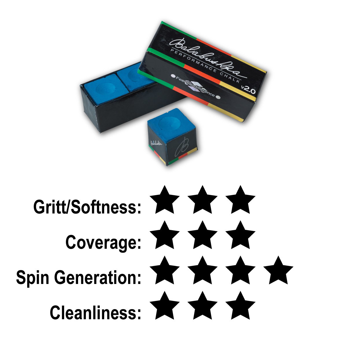 Balabushka Chalk rating