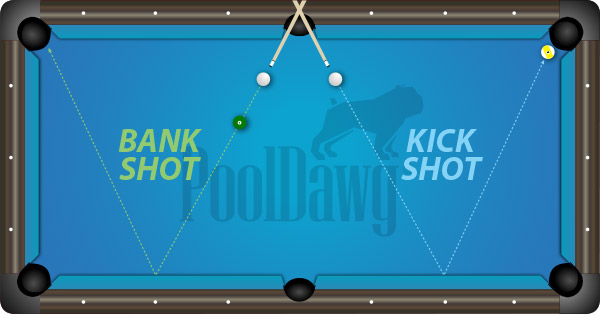 How To Make Kick And Bank Shots Pool Cues And Billiards Supplies At Pooldawg Com