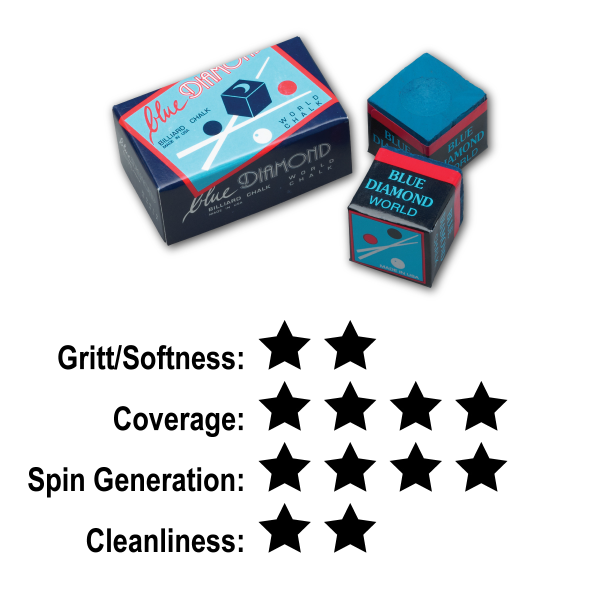 Blue Diamond rating