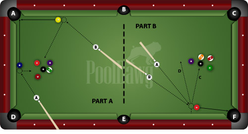 Breaking Up Pool Ball Clusters Off the Rail