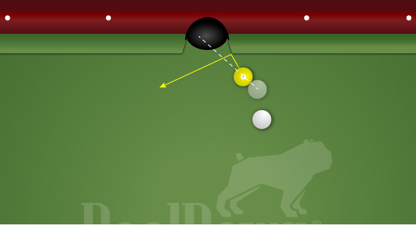 CIT Missed Shot in Billiards