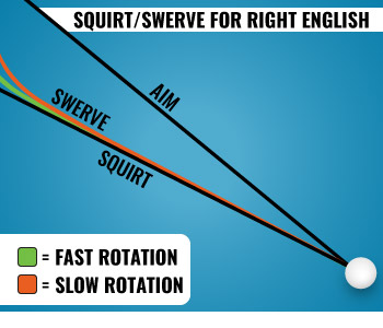 Squirt Right