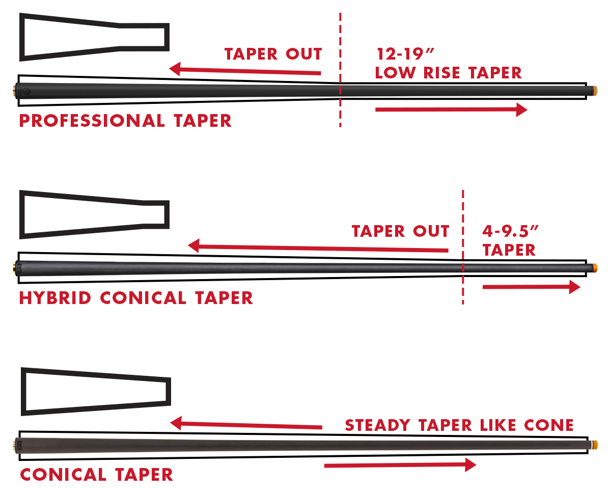 Pool cue Taper Diagram, Professional Taper, Hybrid Conical Taper, Conical Taper