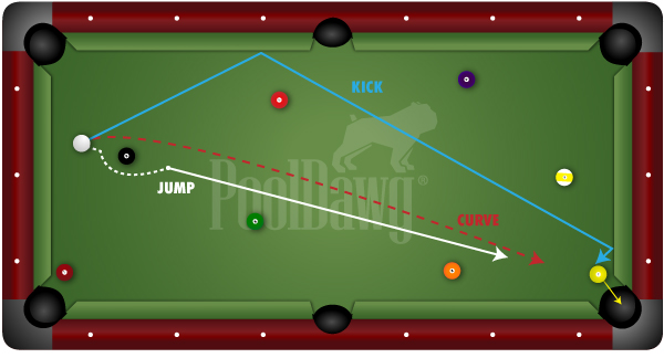 Example 2: Safest shot is the kick or the curve shot