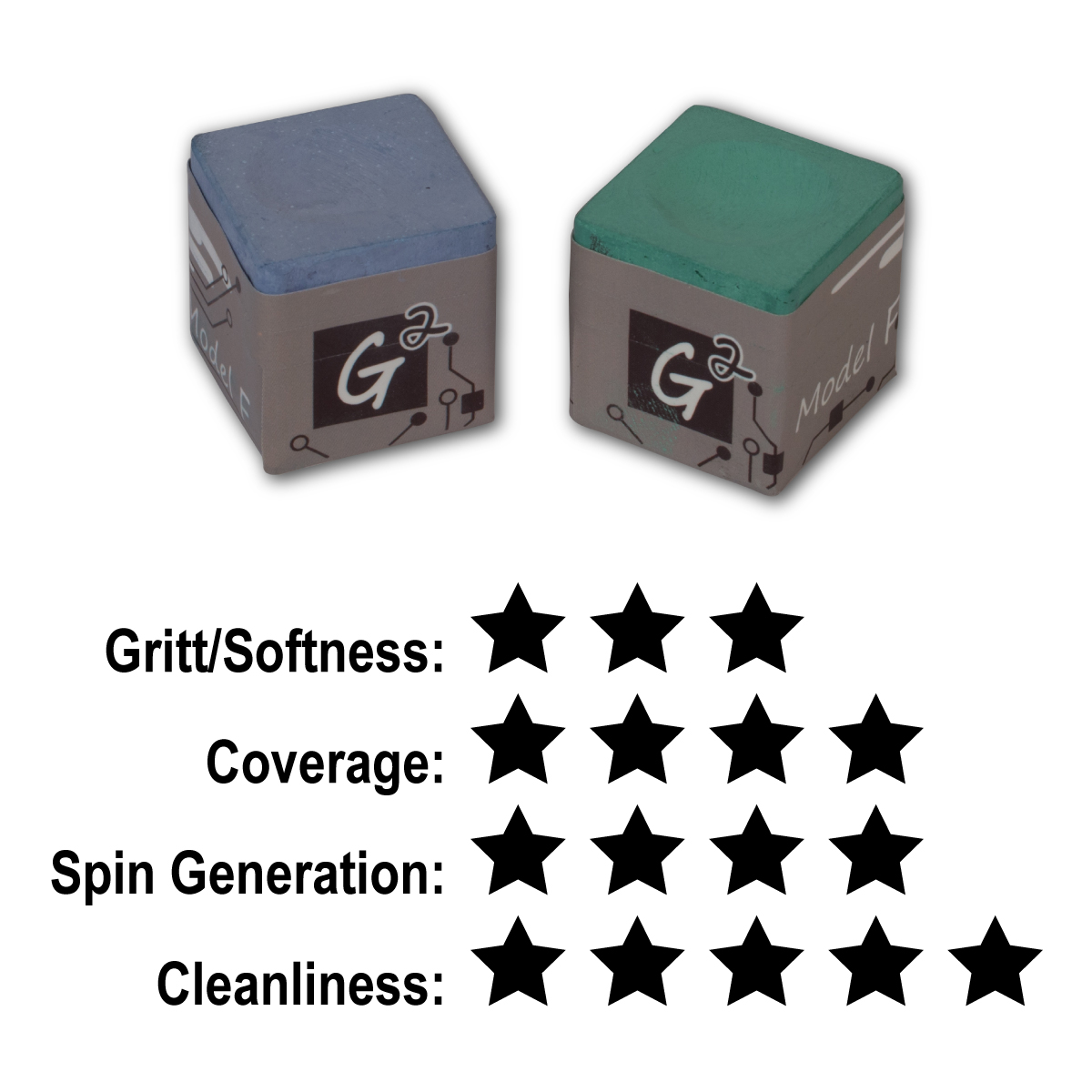G2 Chalk Model F Rating