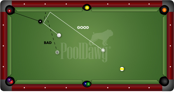 Getting Closer - Good & Bad