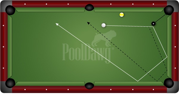 Getting Closer II - Diagram 3