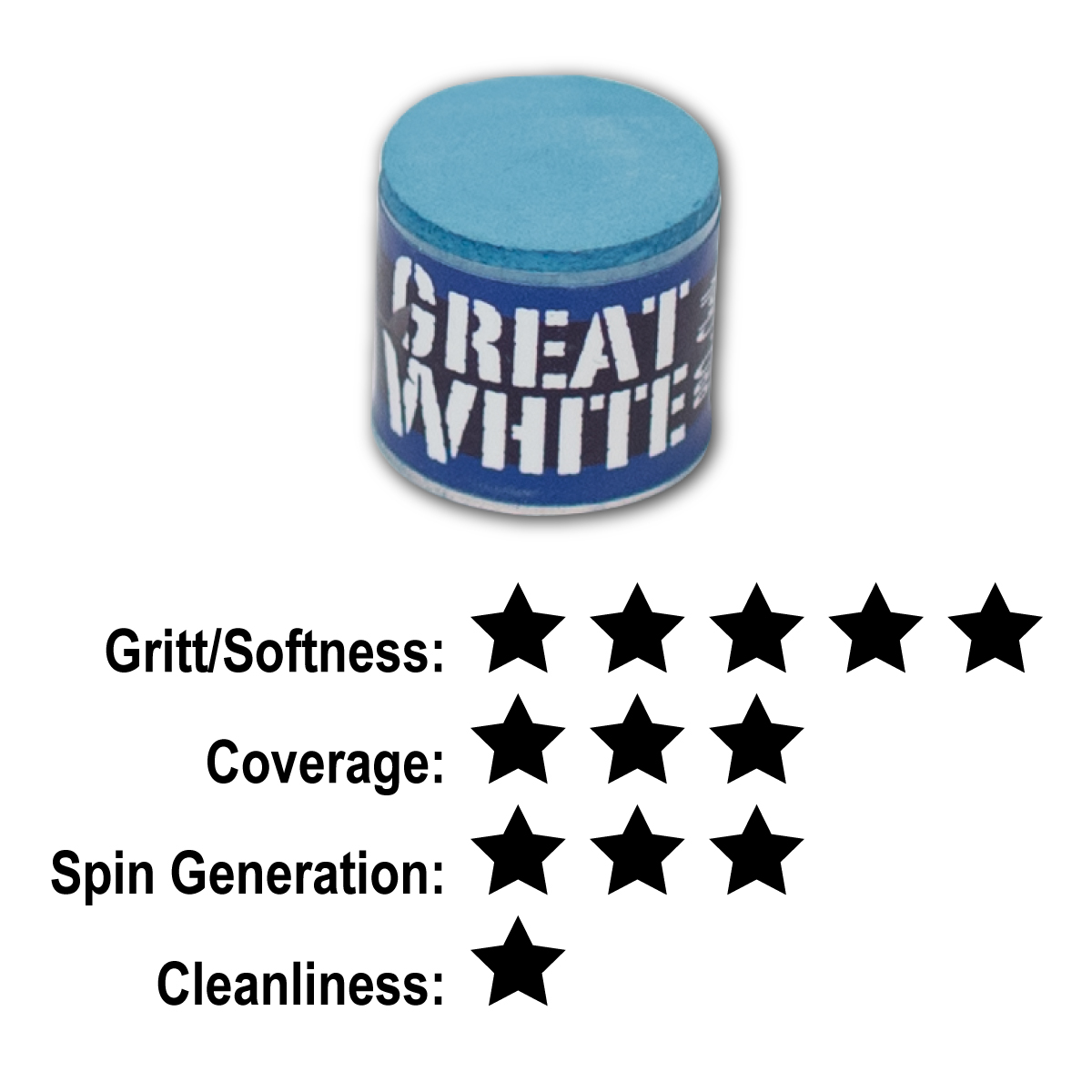 Great White Chalk Rating