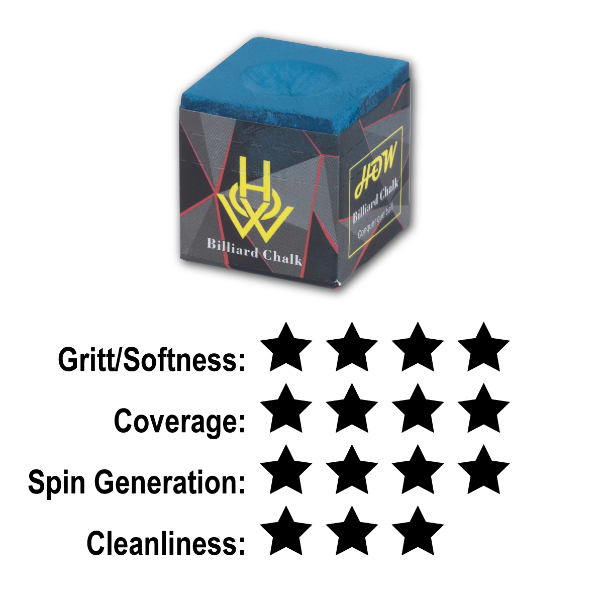 HOW Chalk Rating