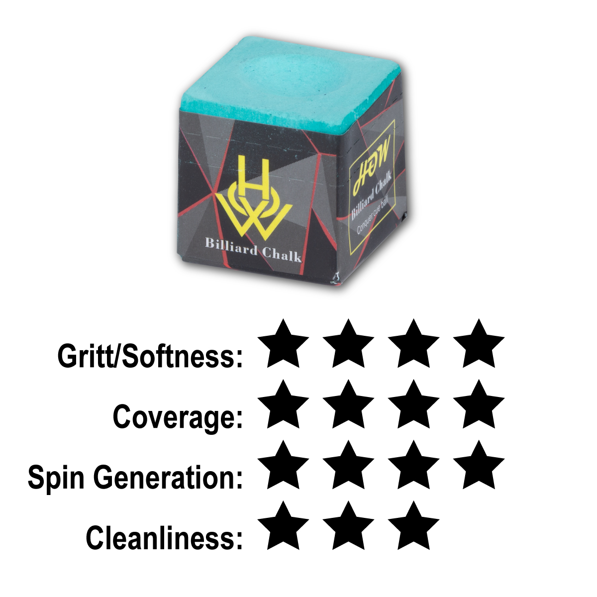 HOW Chalk Rating