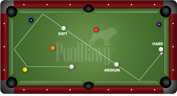 Jerry Billiard Position Speed Diagram