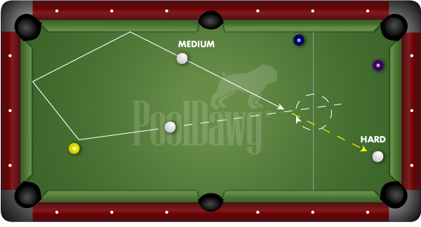 Ralph & Jerry Billiard Position Speed Diagram