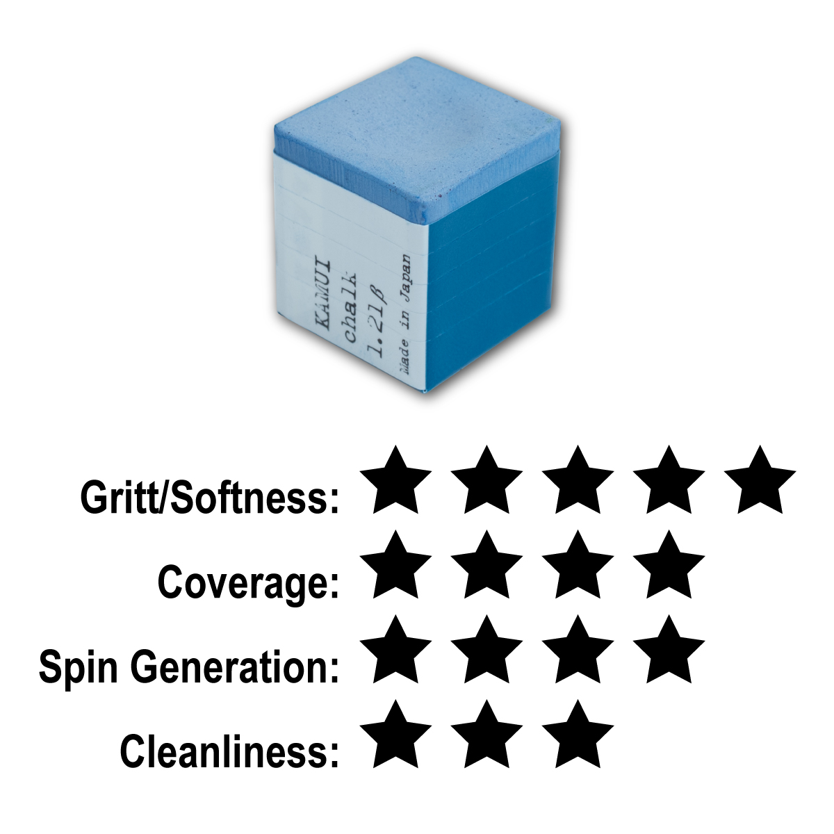 Kamui 1.21 Rating