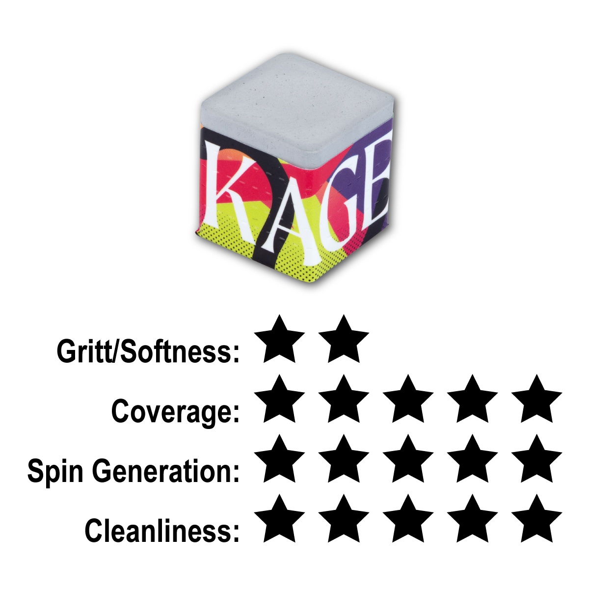 Kamui Kageki Chalk Rating