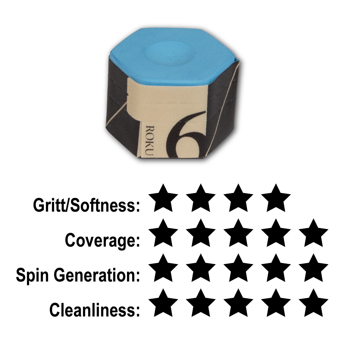 Kamui Roku Rating