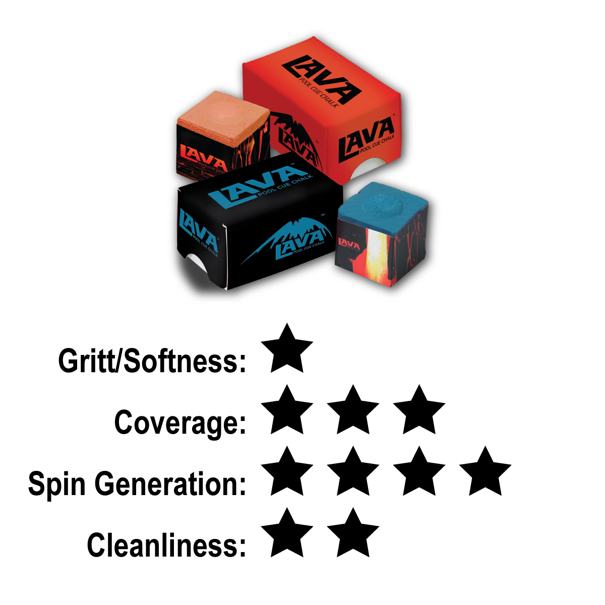Lava Chalk rating