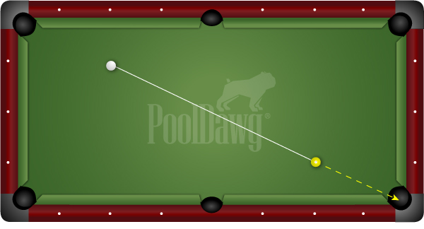 Straight Shots Setup