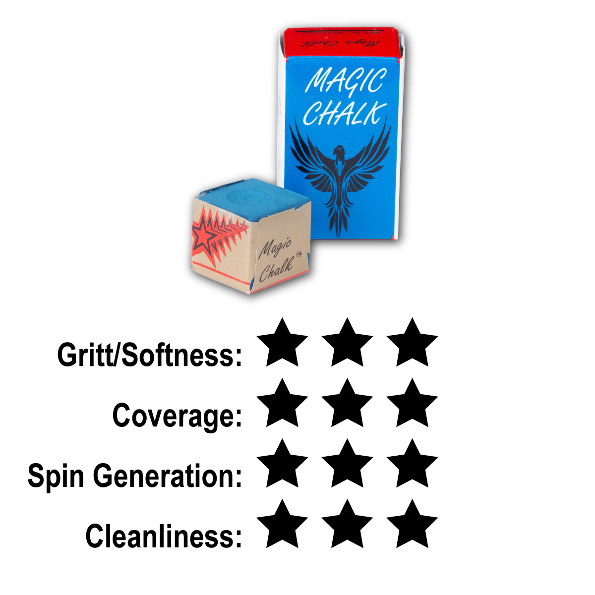 Magic Chalk rating