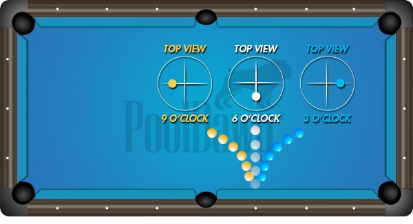 How To Masse And Jump The Cue Ball Pool Cues And Billiards Supplies At Pooldawg Com
