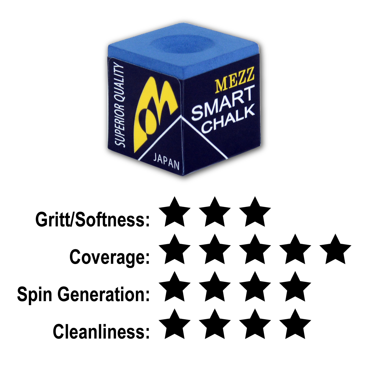 Smart Chalk by MEZZ Rating