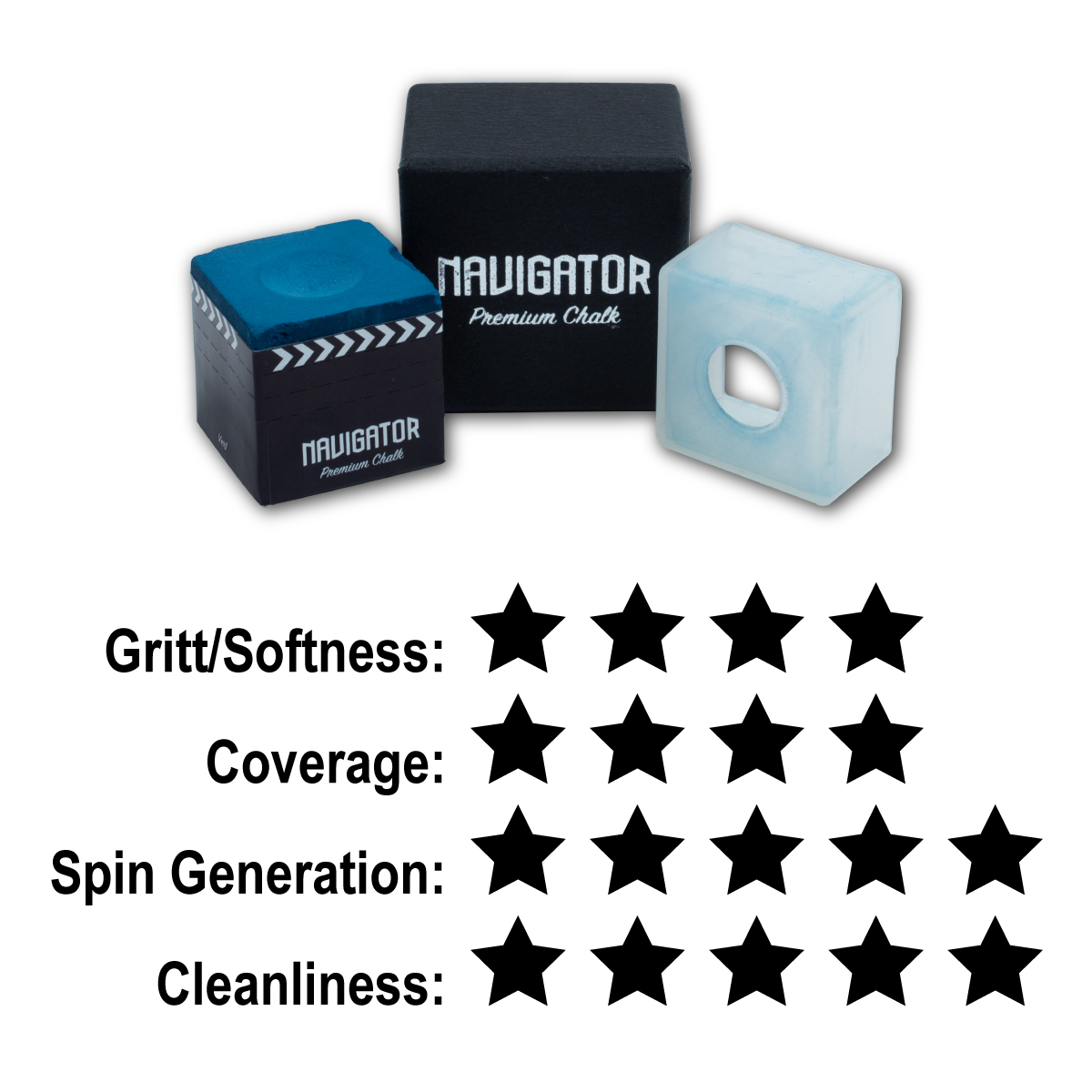 Navigator Chalk rating
