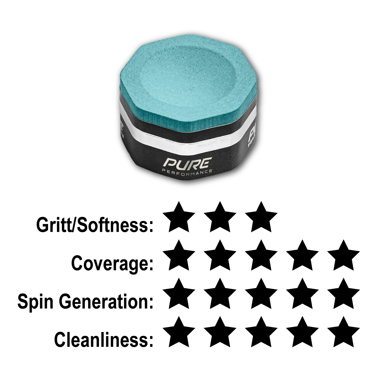 Predator PURE Medium Rating