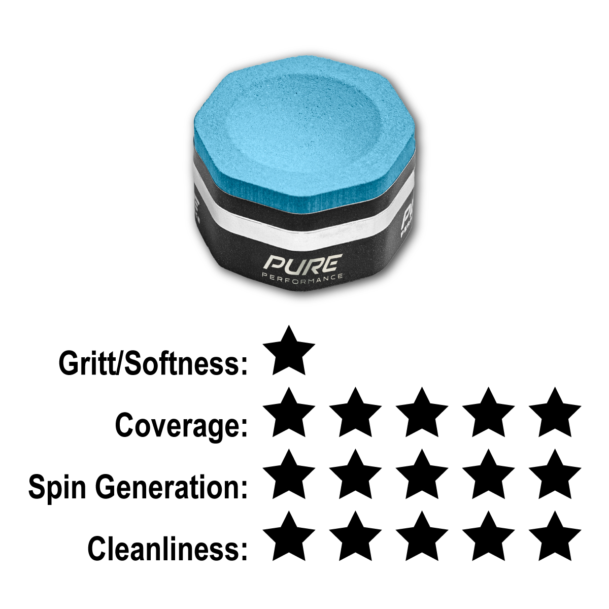 Predator PURE Soft Rating