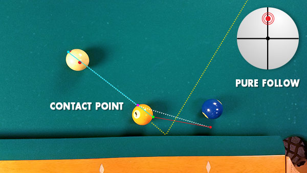 Pure Follow Carom System