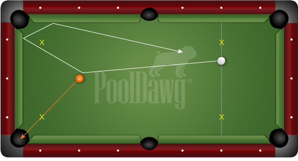 Ralph Eckert Billiard Position Speed Diagram
