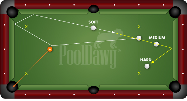 Ralph Eckert Billiard Position Speed Diagram Pt.2