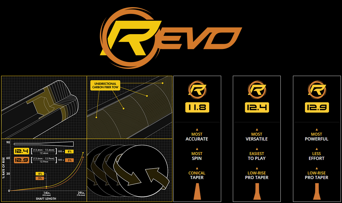 Predator revo shaft detail and benefit