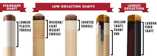 Cue Deflection Chart