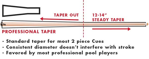 Pro Taper Bend Chart