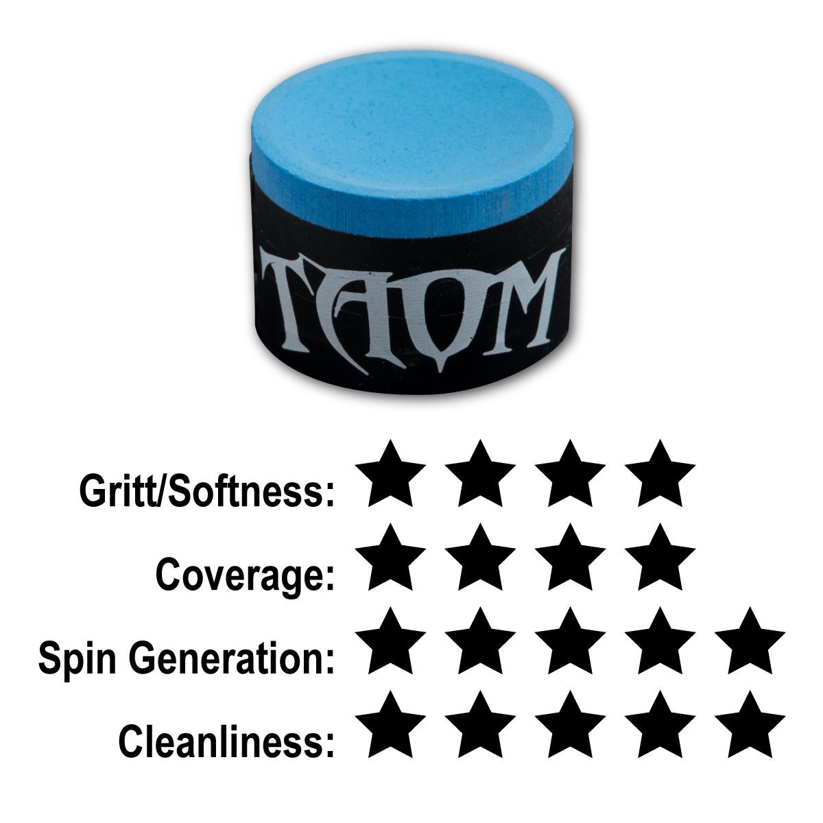 Taom Pyro Chalk Rating