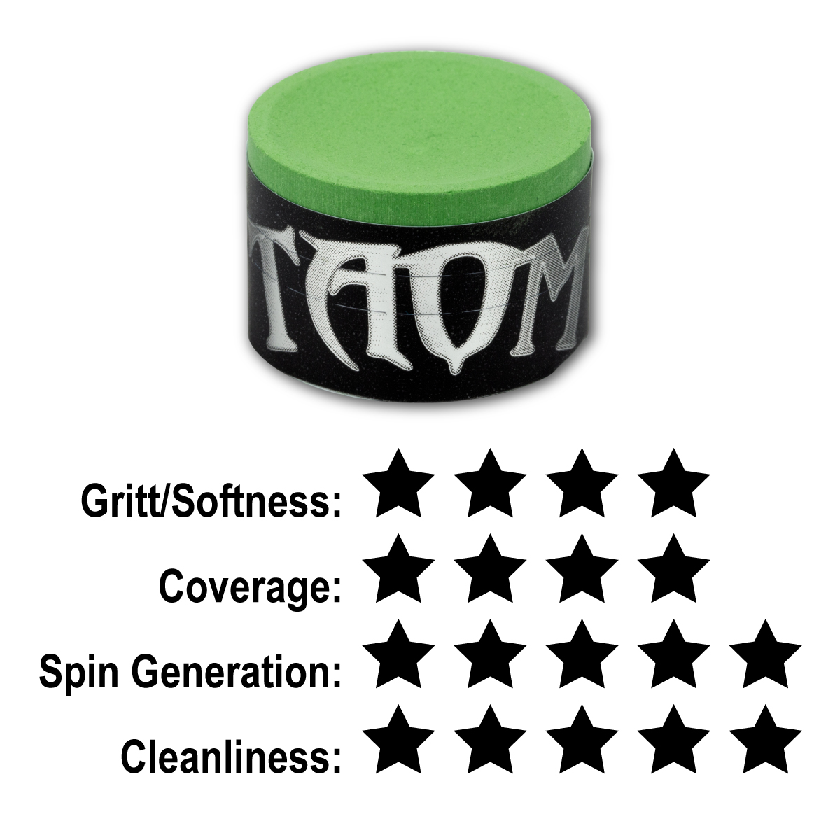 Taom Chalk V10 Rating