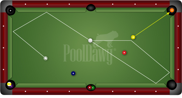 Shot Selection Diagram