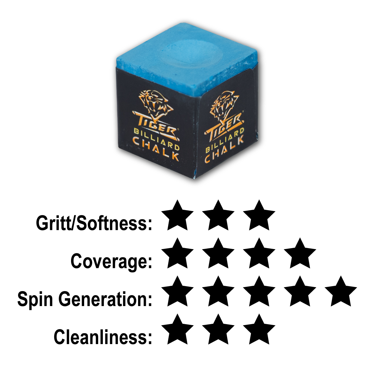 Tiger Performance Chalk Rating