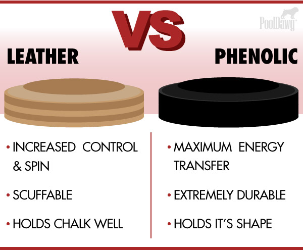 Pool Cue Tip Hardness Chart