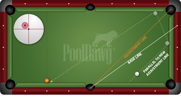 Two rail kick shot adjustment line for object ball