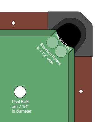 Use the Whole Pocket | Pool Cues and Billiards Supplies at ... Use the Whole Pocket | Pool Cues and Billiards Supplies at ...