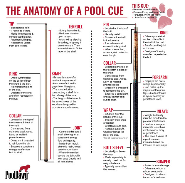 Cue Size Chart