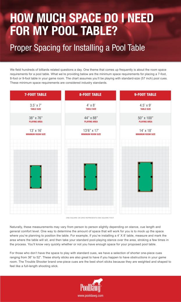 Pool Table Spacing Guide