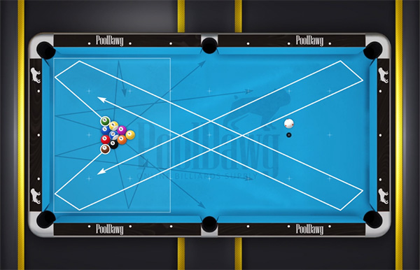 Diagram shows the “high” and “low” zones for the 10-ball break, allowing for an easy pattern runout