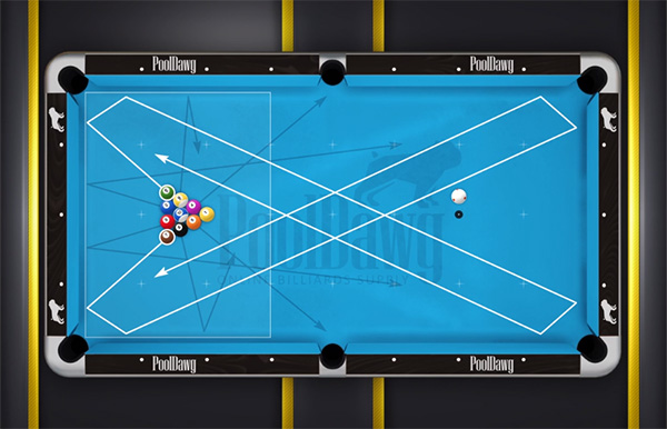 8-ball Break Strategy and Advice - Billiards and Pool Principles,  Techniques, Resources