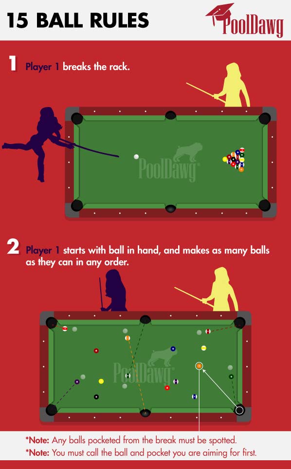 15 Ball Game Rules