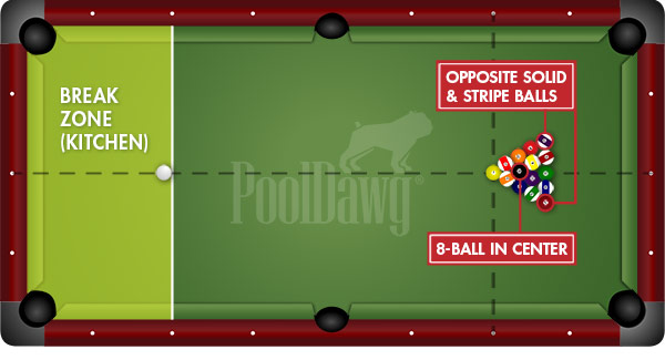 8-Ball Racking Rules