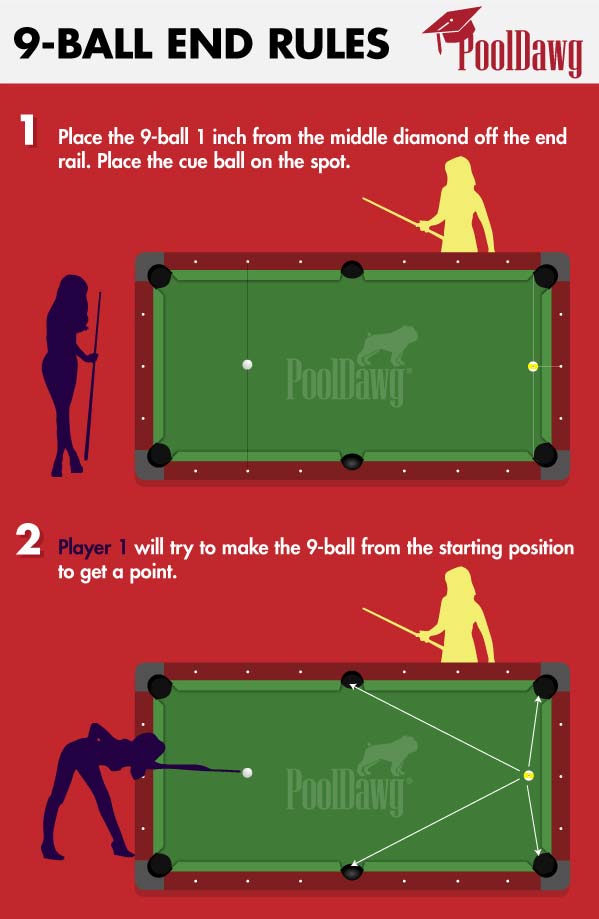 9 Ball End Game Rules