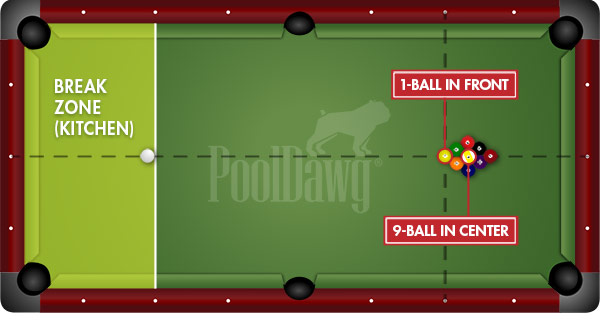 9-Ball Racking Rules