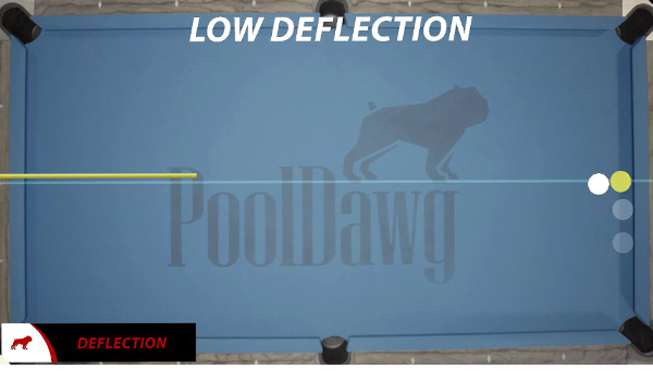 Low deflection pool shot
