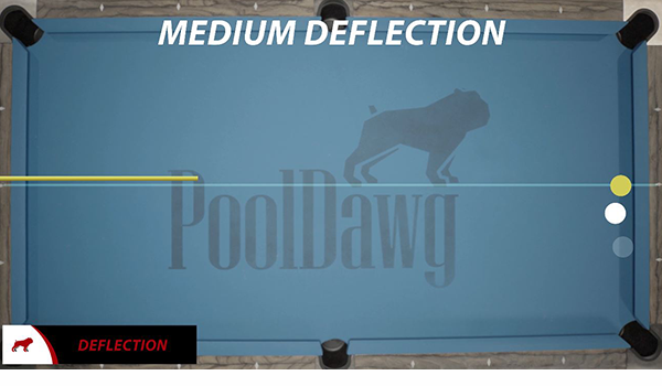 Medium deflection pool shot